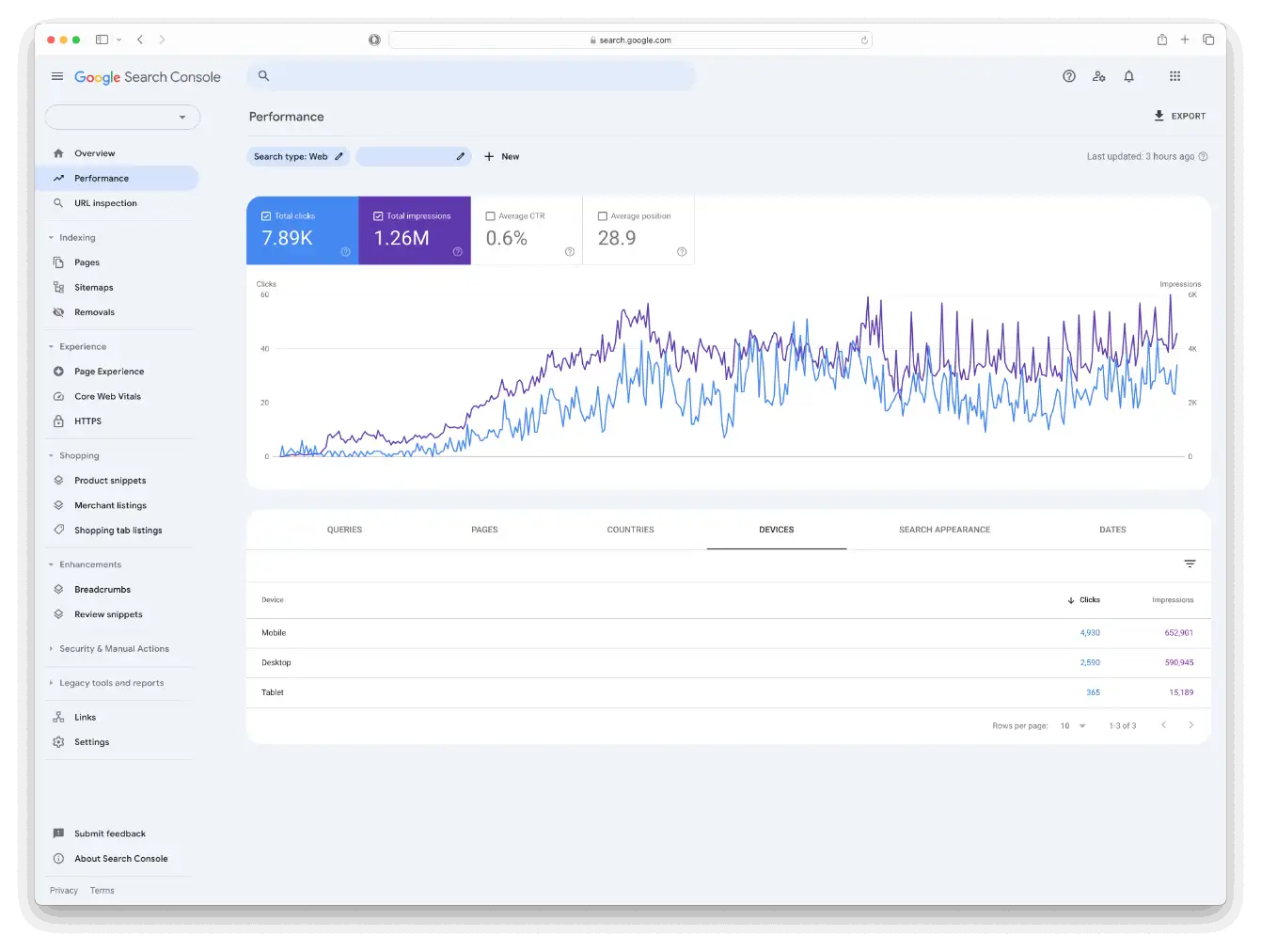 Google Search Console Image showing improvements