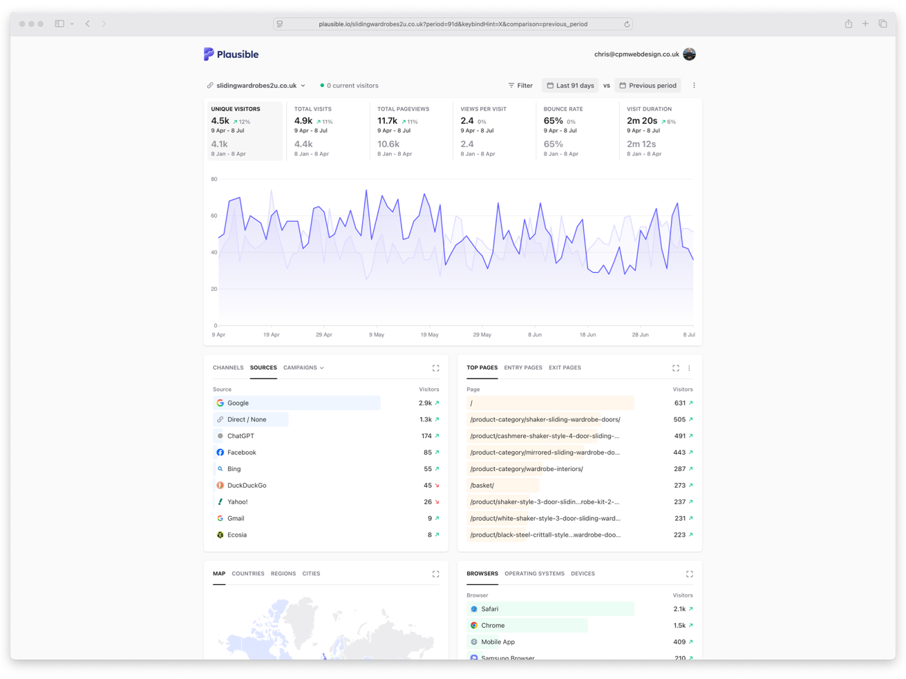 image of a website analytics for a set period